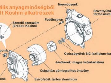 Koshin KTH-50X, KTH-80X, KTH-100X